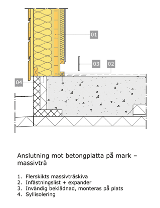 Anslutning mot betongplatta på mark - massivträ