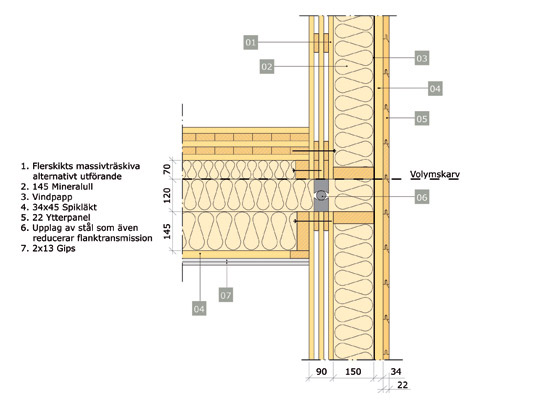 Generell beskrivning av massivträteknik