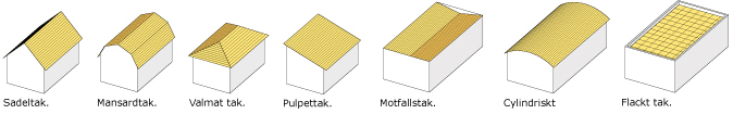 Tak - form, material och konstruktion