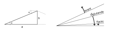 Tak - form, material och konstruktion