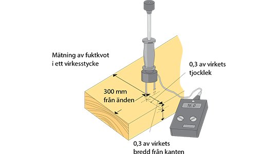 Fuktkvot