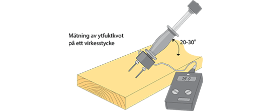 Fuktkvot