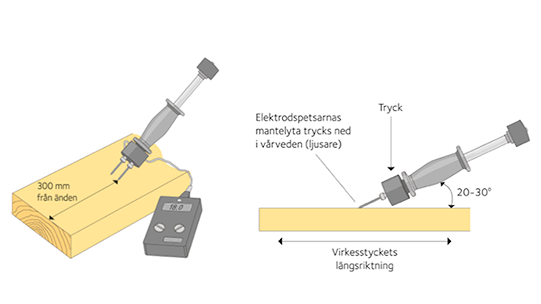 Generella rekommendationer ommålning