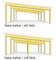 Låglutande tak träguiden