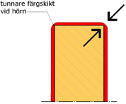 Yttervägg med enskikts limmad massivträpanel Yttervägg med enskikts limmad massivträpanel
