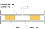 Yttervägg med cementbunden spånskiva Yttervägg med cementbunden spånskiva