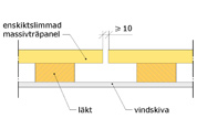 Yttervägg med enskikts limmad massivträpanel Yttervägg med enskikts limmad massivträpanel