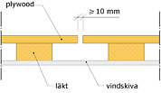 yttervägg med plywood yttervägg med plywood