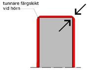 Yttervägg med cementbunden spånskiva Yttervägg med cementbunden spånskiva