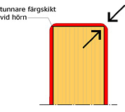 yttervägg med flerskiktsskiva yttervägg med flerskiktsskiva
