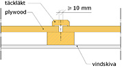 yttervägg med plywood yttervägg med plywood