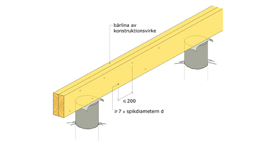 Ãppen plintgrund träguiden
