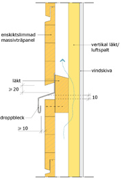Yttervägg med enskikts limmad massivträpanel Yttervägg med enskikts limmad massivträpanel