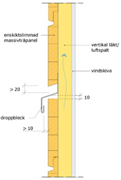 Yttervägg med enskikts limmad massivträpanel Yttervägg med enskikts limmad massivträpanel
